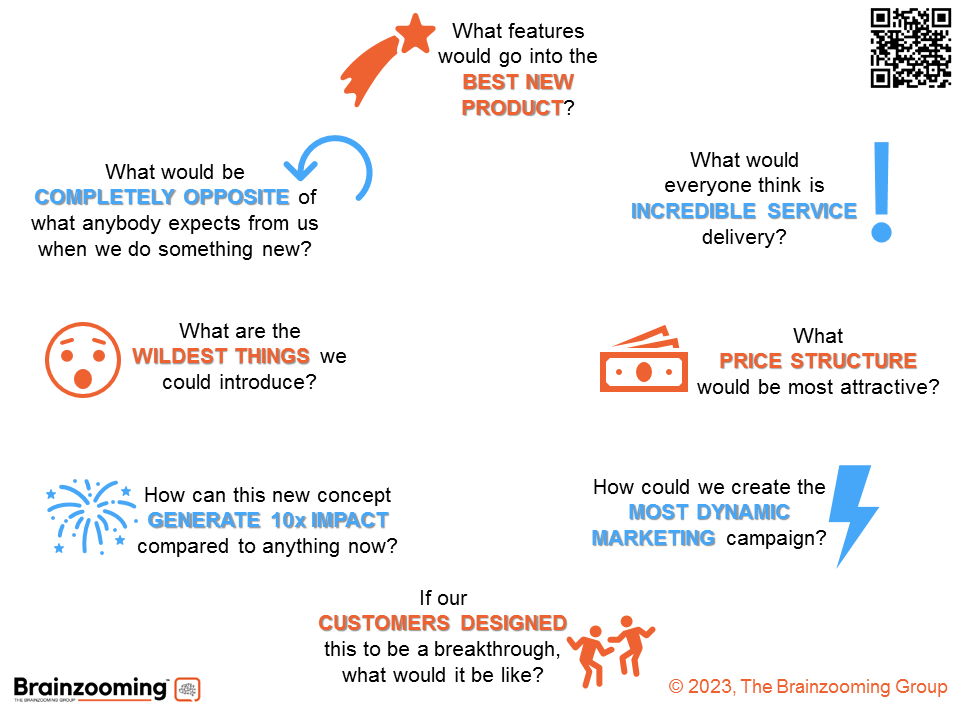 Strategic Thinking Exercise New Product Idea Basics and Extremes in